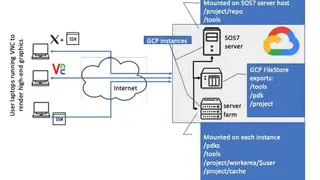 Google Cloud Filestore screenshot