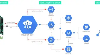 Google Cloud IoT Core screenshot