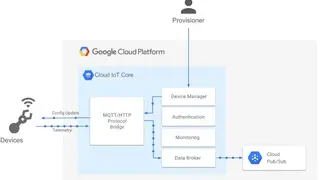 Google Cloud IoT Core screenshot