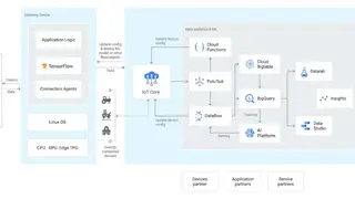 Google Cloud IoT Core screenshot