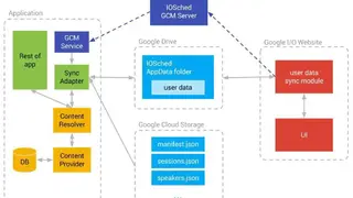 Google Cloud Messaging screenshot