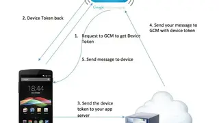 Google Cloud Messaging screenshot