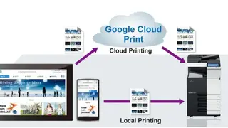Google Cloud Print screenshot