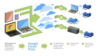 Google Cloud Print screenshot