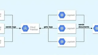 Google Cloud Pub/Sub screenshot