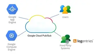 Google Cloud Pub/Sub screenshot