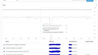 Google Cloud Pub/Sub screenshot