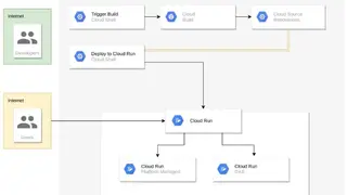 Google Cloud Run screenshot