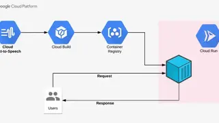 Google Cloud Run screenshot