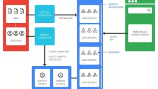 Google Cloud Search screenshot