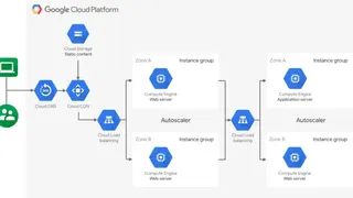 Google Compute Engine screenshot