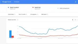 Google Correlate screenshot