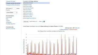 Google Correlate screenshot