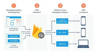 Google Firebase screenshot