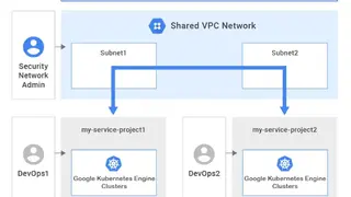 Google Kubernetes Engine (GKE) screenshot