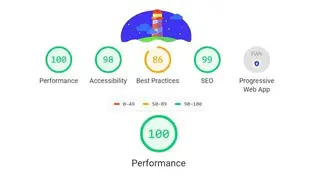 Google Lighthouse screenshot