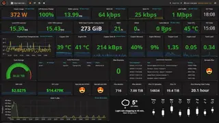 Grafana screenshot