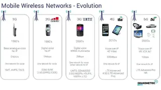 Grandmetric wireless design screenshot