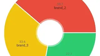 Graph Maker – easy creating graph and pdf, CSV screenshot