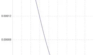 Graph Maker – easy creating graph and pdf, CSV screenshot