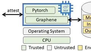 Graphene screenshot