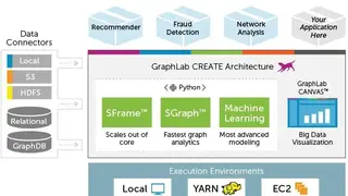 GraphLab Create screenshot