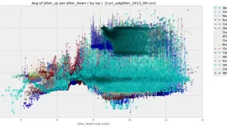 GraphLab Create screenshot