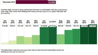 GraphUp – jQuery Plugin screenshot