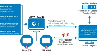 GravityZone Ultra screenshot