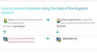 Greatis Reanimator screenshot