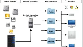 Greyhole screenshot