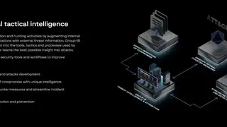 Group-IB Threat Intelligence screenshot