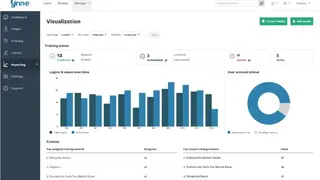 Grovo screenshot