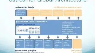 GStreamer screenshot