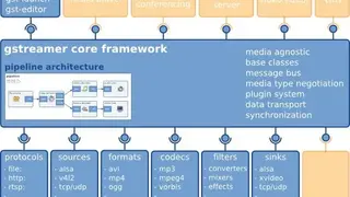 GStreamer screenshot