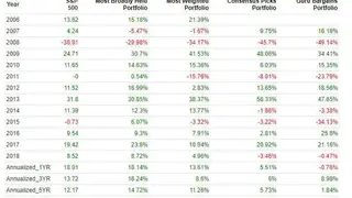 Gurufocus Insider screenshot