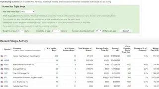 Gurufocus Insider screenshot