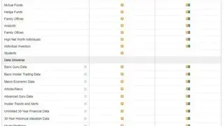 Gurufocus Insider screenshot