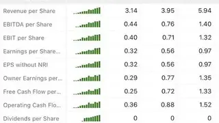 Gurufocus Insider screenshot