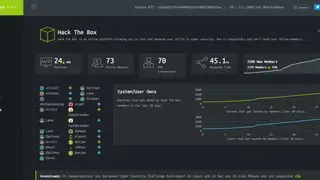 Hack The Box screenshot