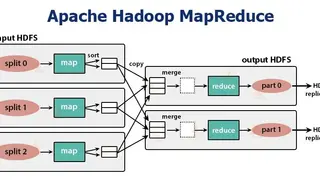 Hadoop HDFS screenshot