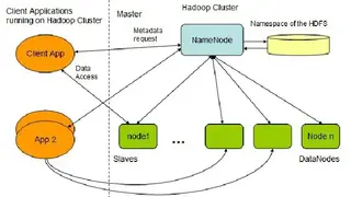 Hadoop HDFS screenshot