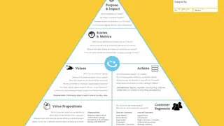Happy Startup Canvas screenshot