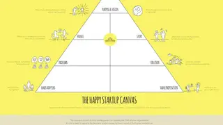Happy Startup Canvas screenshot