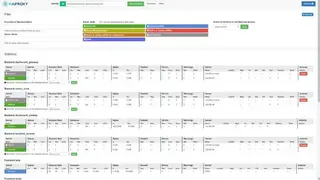 HAProxy Enterprise Edition screenshot