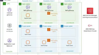 HashiCorp screenshot
