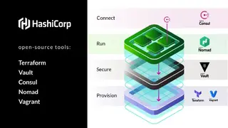 HashiCorp screenshot