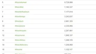 Hashtags For Likes screenshot