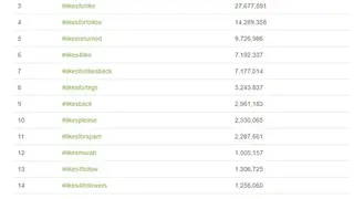 Hashtags For Likes screenshot