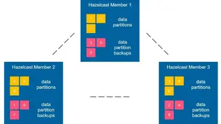 Hazelcast IMDG screenshot